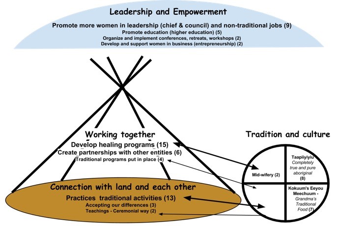 Eeyou Istchee territory