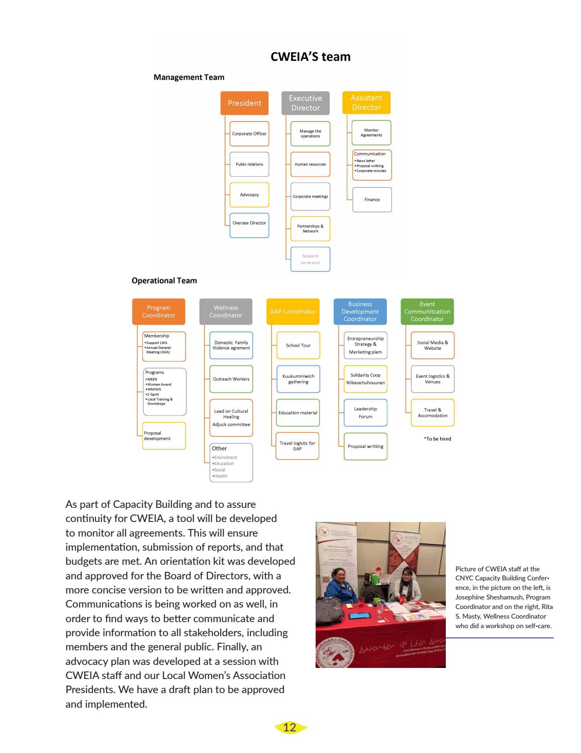 2019-2020 CWEIA Annual Report - page 13