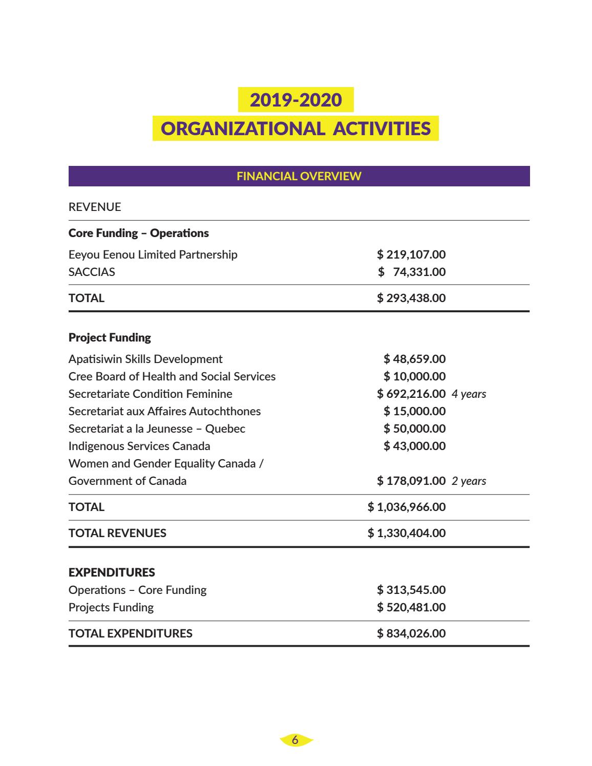 2019-2020 CWEIA Annual Report - page 7