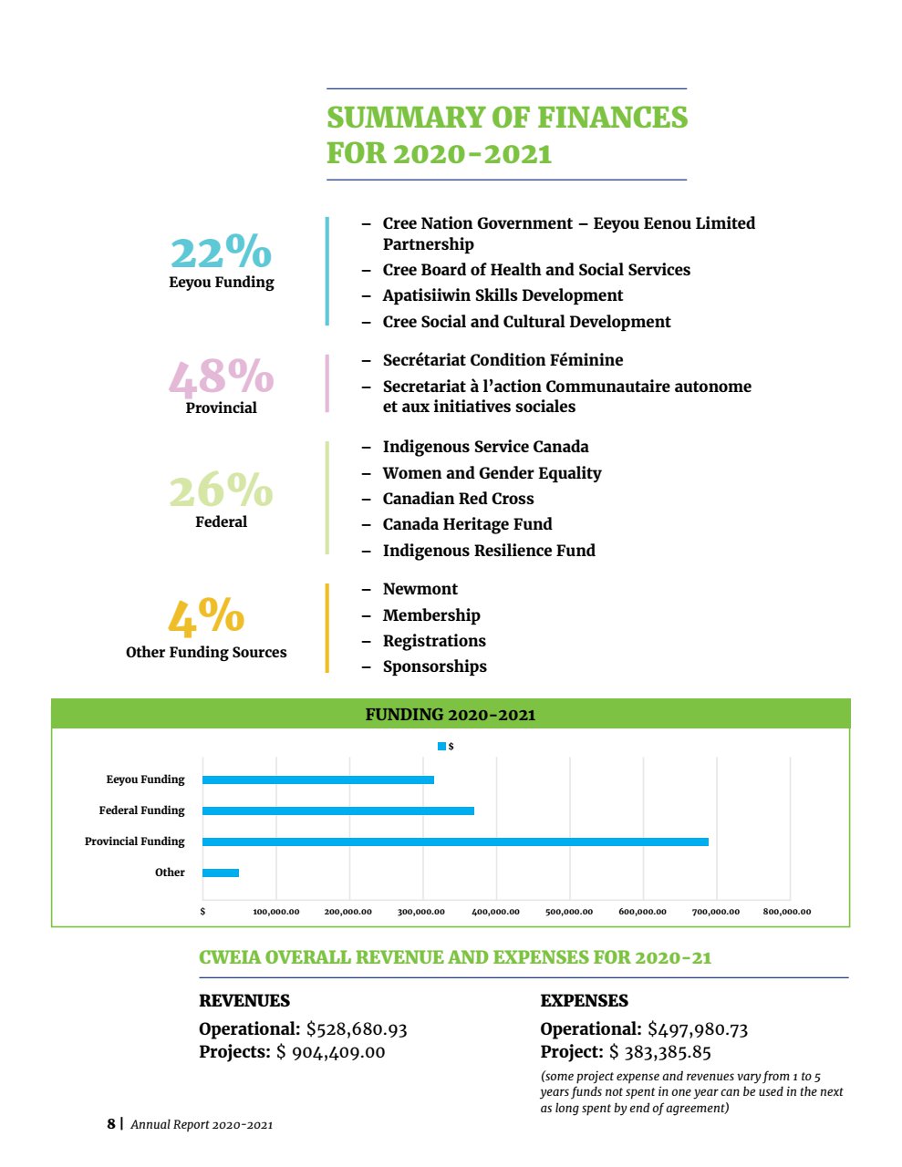2020-2021 CWEIA Annual Report - page 9