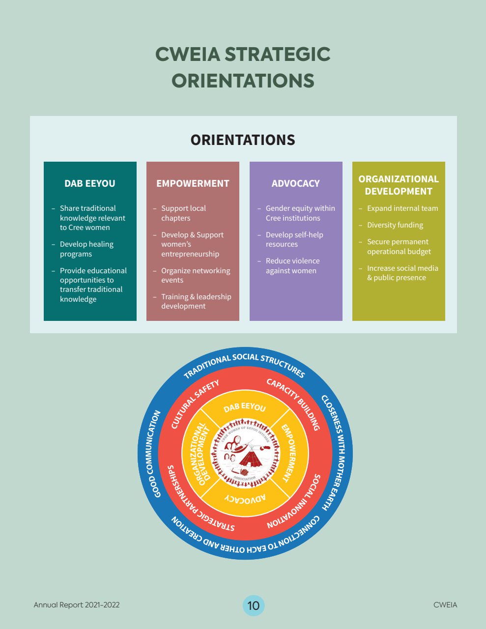 2021-2022 CWEIA Annual Report - page 11