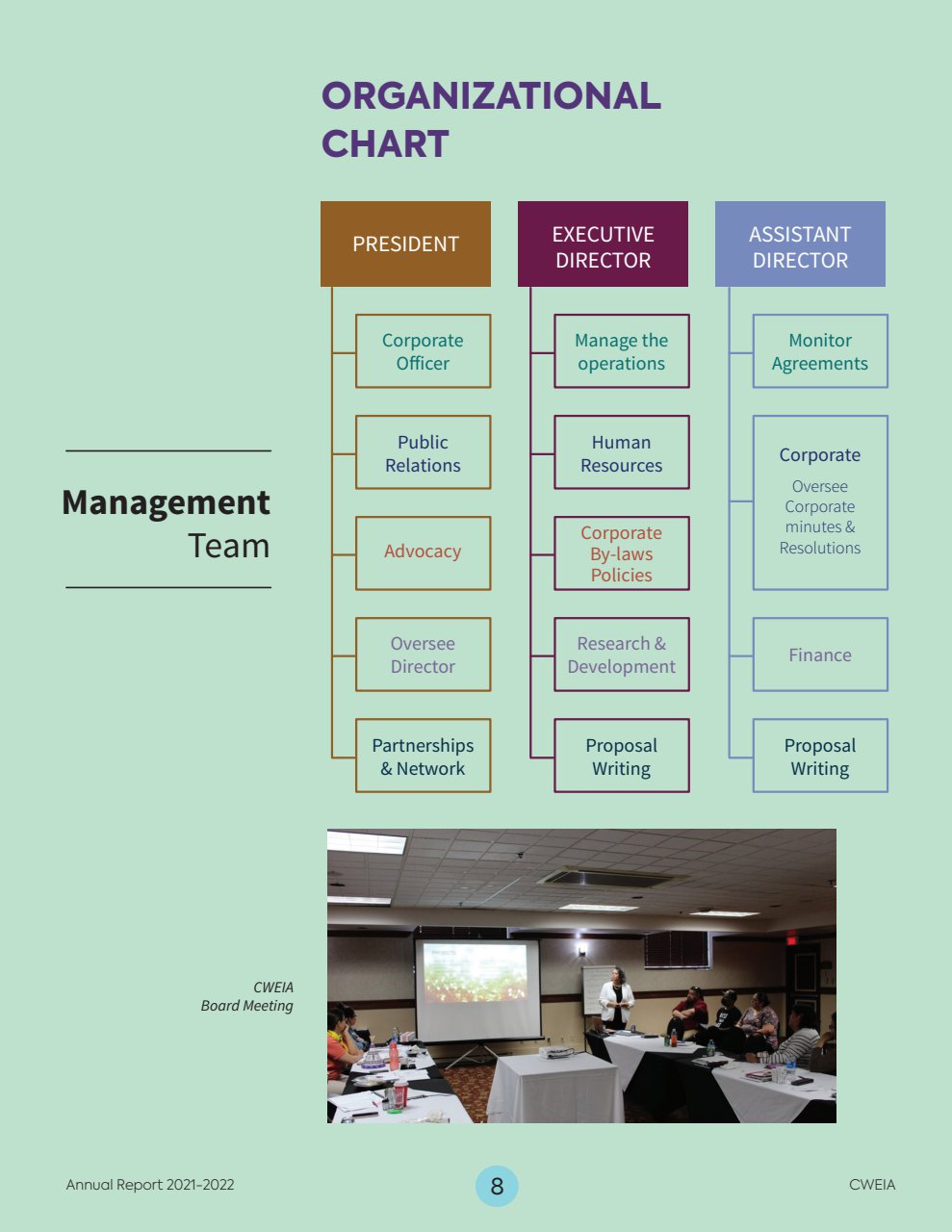 2021-2022 CWEIA Annual Report - page 9